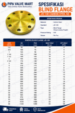 Blind Flange JIS 10K Carbon Steel Flange Buta Melek NS 1/2" - 3" - Image 3