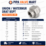 Union / Watermur Drat SS304 Class 150 BSPT - Image 2
